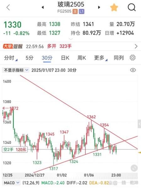000012股票值得买吗_南玻A未来走势如何-第2张图片-俊逸知识馆 000012股票值得买吗_南玻A未来走势如何-第2张图片-俊逸知识馆