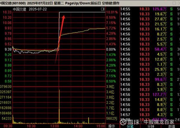 中国交建股票值得长期持有吗_中国交建股吧最新讨论-第3张图片-俊逸知识馆 中国交建股票值得长期持有吗_中国交建股吧最新讨论-第3张图片-俊逸知识馆