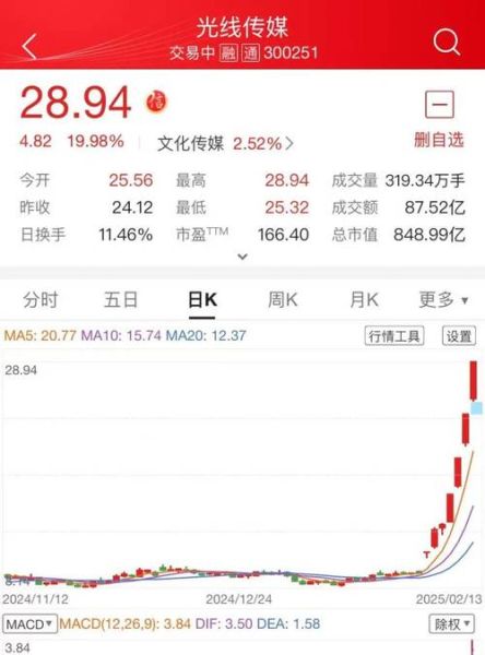 中视传媒股票值得长期持有吗_中视传媒股票未来走势如何-第2张图片-俊逸知识馆 中视传媒股票值得长期持有吗_中视传媒股票未来走势如何-第2张图片-俊逸知识馆