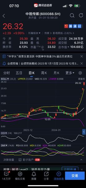 中视传媒股票值得长期持有吗_中视传媒股票未来走势如何-第1张图片-俊逸知识馆 中视传媒股票值得长期持有吗_中视传媒股票未来走势如何-第1张图片-俊逸知识馆