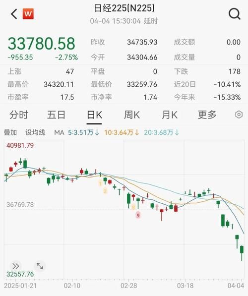 亚太股票怎么买_亚太股市最新行情-第1张图片-俊逸知识馆 亚太股票怎么买_亚太股市最新行情-第1张图片-俊逸知识馆