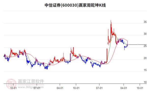 600067股票行情_最新走势分析-第3张图片-俊逸知识馆 600067股票行情_最新走势分析-第3张图片-俊逸知识馆