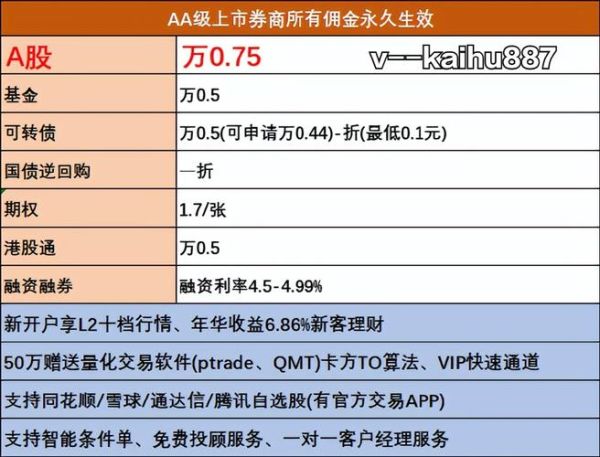 股票卖出手续费怎么算_卖出股票手续费有哪些-第1张图片-俊逸知识馆 股票卖出手续费怎么算_卖出股票手续费有哪些-第1张图片-俊逸知识馆