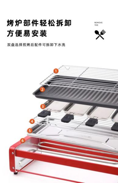 电烧烤炉好用吗_电烧烤炉怎么选-第3张图片-俊逸知识馆 电烧烤炉好用吗_电烧烤炉怎么选-第3张图片-俊逸知识馆