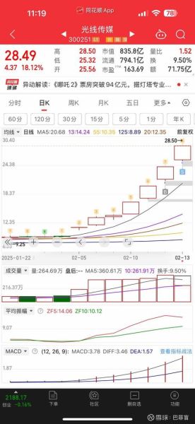 光线传媒股票怎么样_光线传媒股票未来走势-第1张图片-俊逸知识馆 光线传媒股票怎么样_光线传媒股票未来走势-第1张图片-俊逸知识馆
