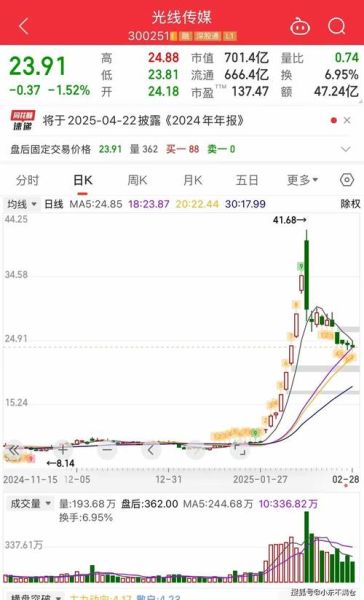 光线传媒股票怎么样_光线传媒股票未来走势-第2张图片-俊逸知识馆 光线传媒股票怎么样_光线传媒股票未来走势-第2张图片-俊逸知识馆