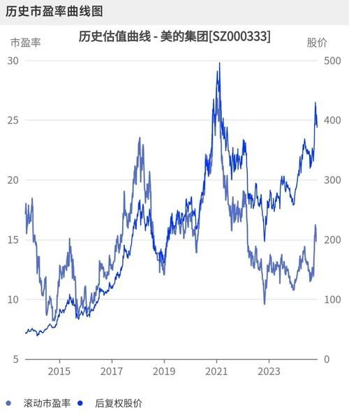 皖通高速股票值得长期持有吗_分红率与估值分析-第2张图片-俊逸知识馆 皖通高速股票值得长期持有吗_分红率与估值分析-第2张图片-俊逸知识馆