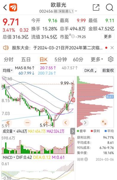 002456股票行情_欧菲光股价走势分析-第2张图片-俊逸知识馆