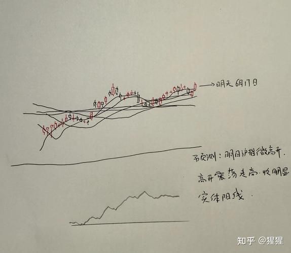 今天股市为什么大跌_明日A股还会跌吗-第2张图片-俊逸知识馆