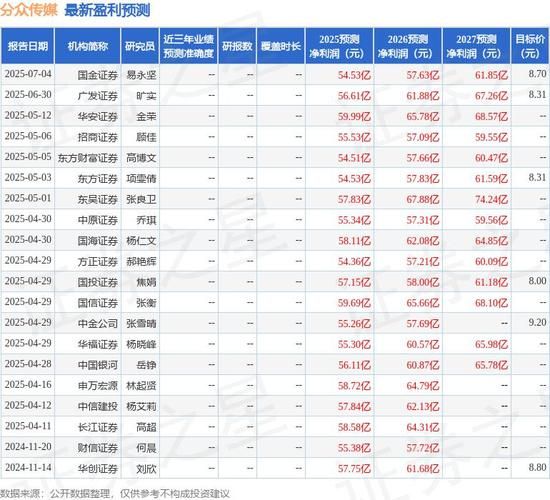 分众传媒股票股吧热议_分众传媒还能买吗-第3张图片-俊逸知识馆
