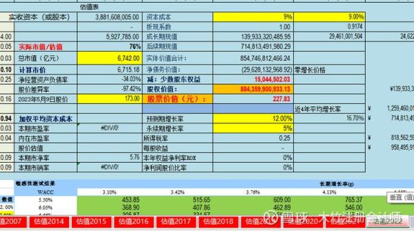 鼎汉技术股票值得长期持有吗_2024年最新估值分析-第2张图片-俊逸知识馆 鼎汉技术股票值得长期持有吗_2024年最新估值分析-第2张图片-俊逸知识馆