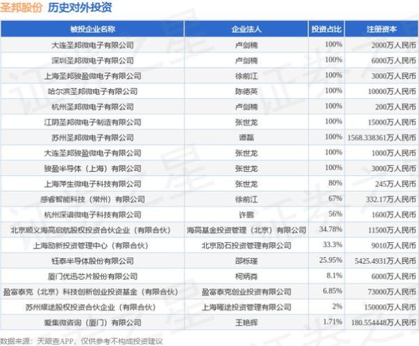 圣邦微电子股票值得买吗_2024年目标价是多少-第1张图片-俊逸知识馆 圣邦微电子股票值得买吗_2024年目标价是多少-第1张图片-俊逸知识馆