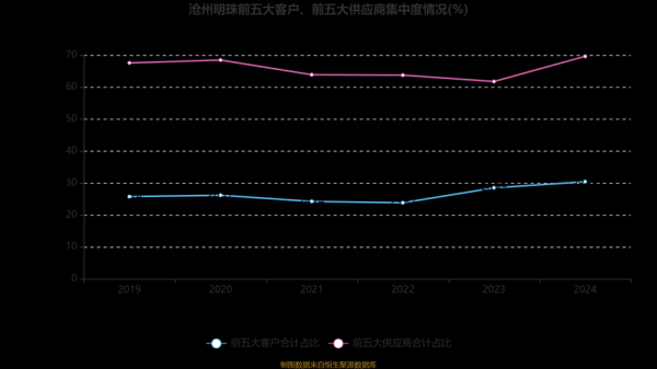 沧州明珠股票还能买吗_沧州明珠股票行情分析-第2张图片-俊逸知识馆 沧州明珠股票还能买吗_沧州明珠股票行情分析-第2张图片-俊逸知识馆