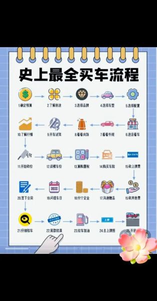 北京法拉利4S店在哪里_北京法拉利购车流程-第2张图片-俊逸知识馆 北京法拉利4S店在哪里_北京法拉利购车流程-第2张图片-俊逸知识馆