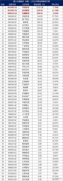 稀土永磁股票代码有哪些_如何挑选龙头-第1张图片-俊逸知识馆 稀土永磁股票代码有哪些_如何挑选龙头-第1张图片-俊逸知识馆