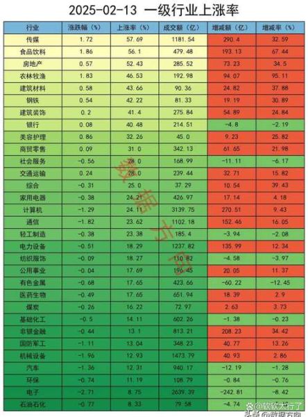 000617股票怎么样_中油资本未来走势-第2张图片-俊逸知识馆 000617股票怎么样_中油资本未来走势-第2张图片-俊逸知识馆