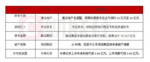 建业地产股票怎么样_还能买吗-第3张图片-俊逸知识馆 建业地产股票怎么样_还能买吗-第3张图片-俊逸知识馆