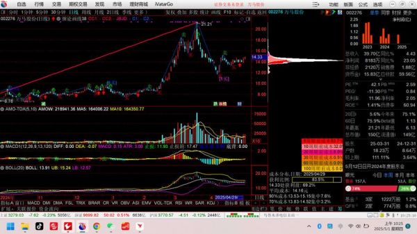 万马股票怎么样_万马股份值得长期持有吗-第2张图片-俊逸知识馆 万马股票怎么样_万马股份值得长期持有吗-第2张图片-俊逸知识馆