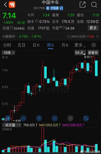 中国中车股票走势分析_中国中车值得长期持有吗-第2张图片-俊逸知识馆 中国中车股票走势分析_中国中车值得长期持有吗-第2张图片-俊逸知识馆