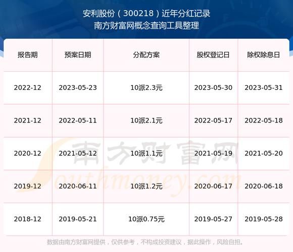 安利股票值得长期持有吗_安利股票分红率是多少-第1张图片-俊逸知识馆 安利股票值得长期持有吗_安利股票分红率是多少-第1张图片-俊逸知识馆