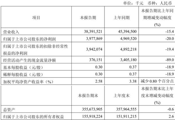 中煤能源股票行情_现在还能买吗-第1张图片-俊逸知识馆 中煤能源股票行情_现在还能买吗-第1张图片-俊逸知识馆