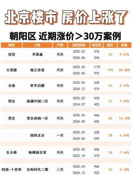 北京印象小区房价走势_北京印象小区值得买吗-第3张图片-俊逸知识馆