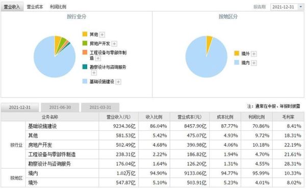 601390中国中铁股票值得长期持有吗_未来三年盈利预测-第3张图片-俊逸知识馆 601390中国中铁股票值得长期持有吗_未来三年盈利预测-第3张图片-俊逸知识馆