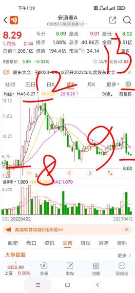 600182股票走势分析_600182未来能涨吗-第1张图片-俊逸知识馆 600182股票走势分析_600182未来能涨吗-第1张图片-俊逸知识馆