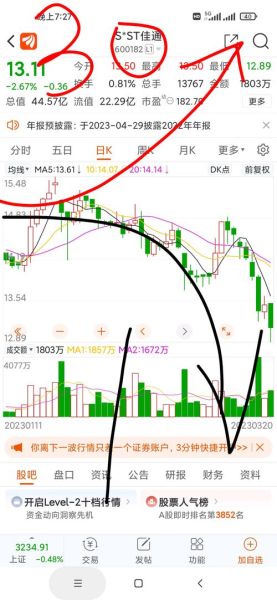 600182股票走势分析_600182未来能涨吗-第2张图片-俊逸知识馆 600182股票走势分析_600182未来能涨吗-第2张图片-俊逸知识馆