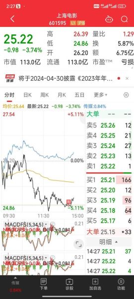 上海电影股票股吧_上海电影股票值得买吗-第2张图片-俊逸知识馆 上海电影股票股吧_上海电影股票值得买吗-第2张图片-俊逸知识馆