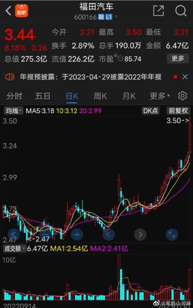 福田汽车股票值得长期持有吗_福田汽车股票未来走势如何-第1张图片-俊逸知识馆 福田汽车股票值得长期持有吗_福田汽车股票未来走势如何-第1张图片-俊逸知识馆