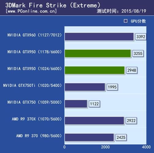 gtx950m性能怎么样_gtx950m能玩什么游戏-第1张图片-俊逸知识馆 gtx950m性能怎么样_gtx950m能玩什么游戏-第1张图片-俊逸知识馆
