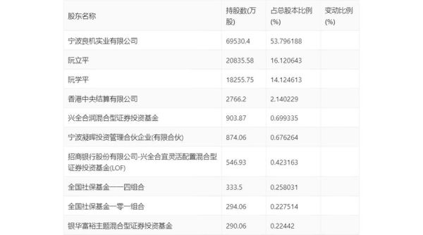 公牛集团股票值得长期持有吗_2024年最新估值分析-第1张图片-俊逸知识馆