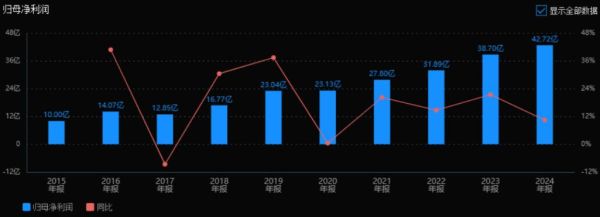 公牛集团股票值得长期持有吗_2024年最新估值分析-第2张图片-俊逸知识馆
