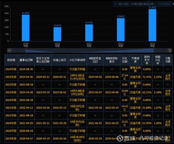 公牛集团股票值得长期持有吗_2024年最新估值分析-第3张图片-俊逸知识馆