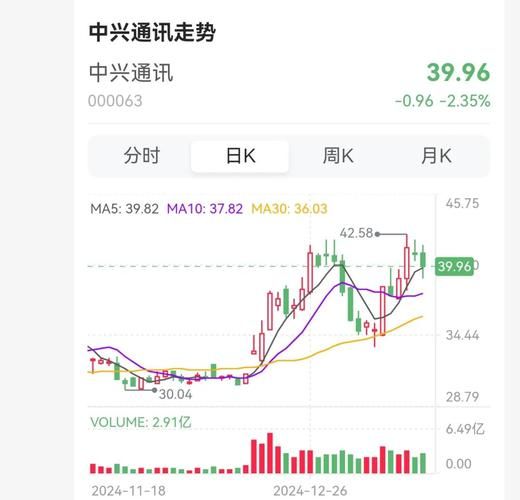 中兴股票值得长期持有吗_中兴通讯未来走势如何-第1张图片-俊逸知识馆