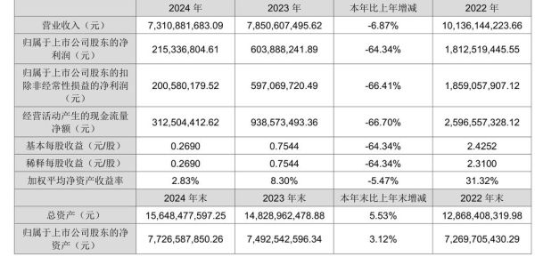 利尔化学股票值得长期持有吗_利尔化学股票未来走势如何-第1张图片-俊逸知识馆