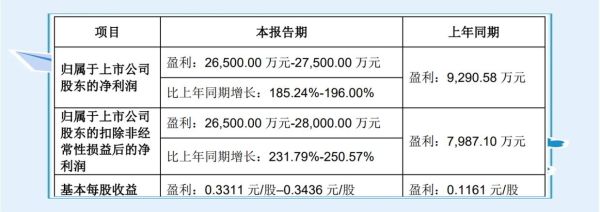 利尔化学股票值得长期持有吗_利尔化学股票未来走势如何-第2张图片-俊逸知识馆