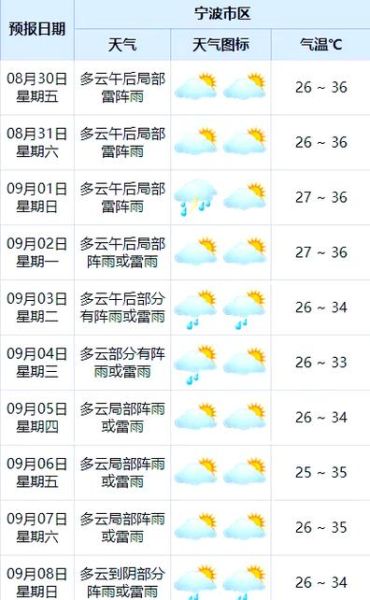 北京8月份天气怎么样_北京8月旅游穿什么-第2张图片-俊逸知识馆 北京8月份天气怎么样_北京8月旅游穿什么-第2张图片-俊逸知识馆
