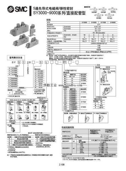smc气缸选型方法_smc电磁阀工作原理-第2张图片-俊逸知识馆 smc气缸选型方法_smc电磁阀工作原理-第2张图片-俊逸知识馆