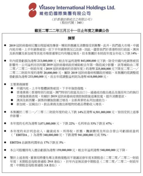 维他奶股票值得买吗_维他奶股价走势分析-第3张图片-俊逸知识馆