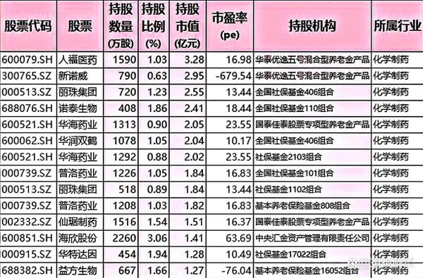 中国医药股票吧_现在还能买吗-第3张图片-俊逸知识馆