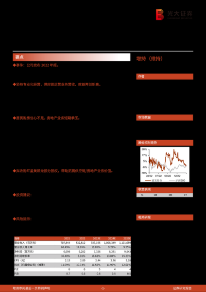 建发股份股票值得买吗_建发股份股票未来走势如何-第1张图片-俊逸知识馆 建发股份股票值得买吗_建发股份股票未来走势如何-第1张图片-俊逸知识馆