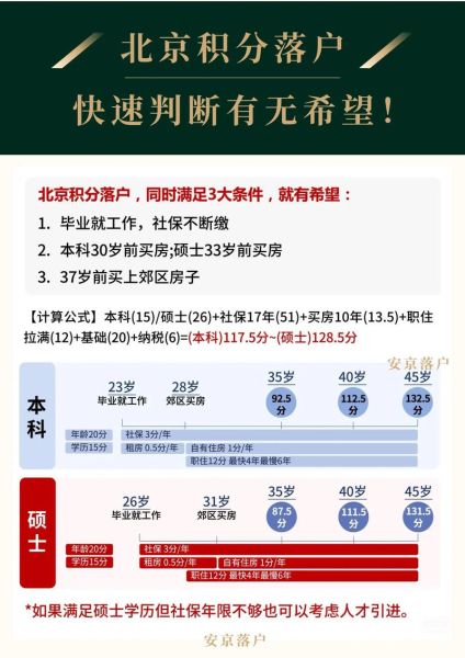 北京积分落户政策_北京积分落户多少分能落户-第2张图片-俊逸知识馆 北京积分落户政策_北京积分落户多少分能落户-第2张图片-俊逸知识馆