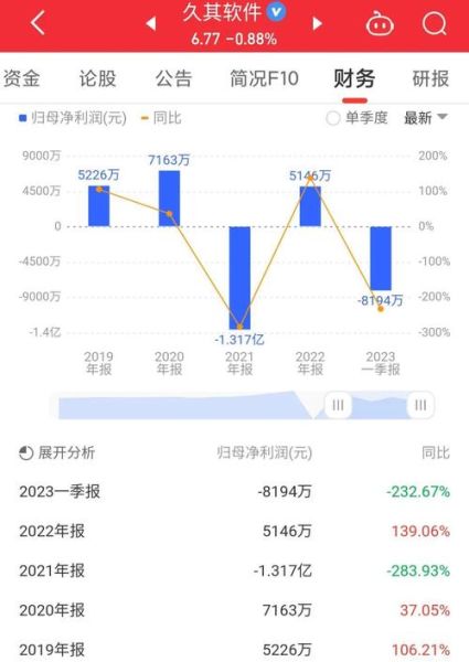 久其软件股票怎么样_久其软件未来走势预测-第1张图片-俊逸知识馆 久其软件股票怎么样_久其软件未来走势预测-第1张图片-俊逸知识馆