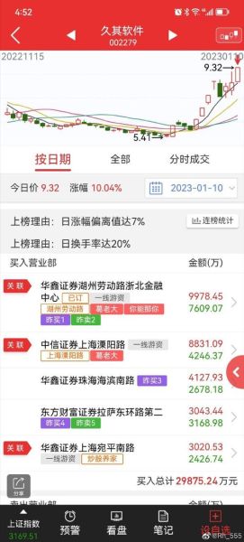 久其软件股票怎么样_久其软件未来走势预测-第3张图片-俊逸知识馆 久其软件股票怎么样_久其软件未来走势预测-第3张图片-俊逸知识馆