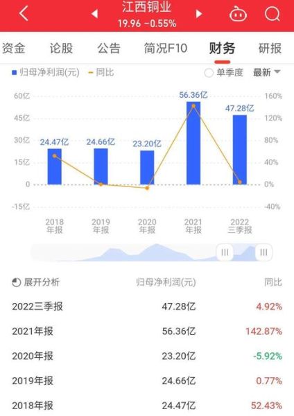 江西铜业股票未来走势_江西铜业值得长期持有吗-第1张图片-俊逸知识馆 江西铜业股票未来走势_江西铜业值得长期持有吗-第1张图片-俊逸知识馆