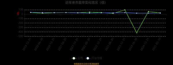 冠豪高新股票值得买吗_冠豪高新未来走势分析-第2张图片-俊逸知识馆 冠豪高新股票值得买吗_冠豪高新未来走势分析-第2张图片-俊逸知识馆