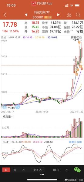 恒信东方股票怎么样_恒信东方股票未来走势分析-第1张图片-俊逸知识馆