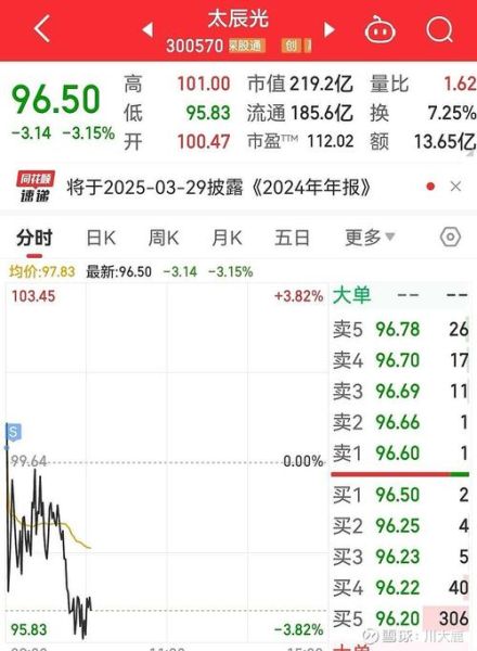 300634股票怎么样_值得长期持有吗-第2张图片-俊逸知识馆